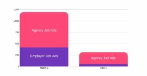 Fintech jobs impacted by Covid-19