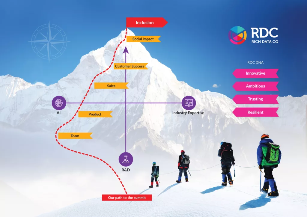 Rich Data Co Fintech Chatter Podcast