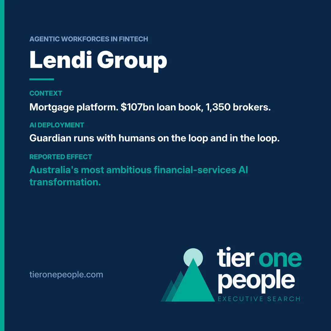 Lendi and Mono AI: agentic workforce at a glance