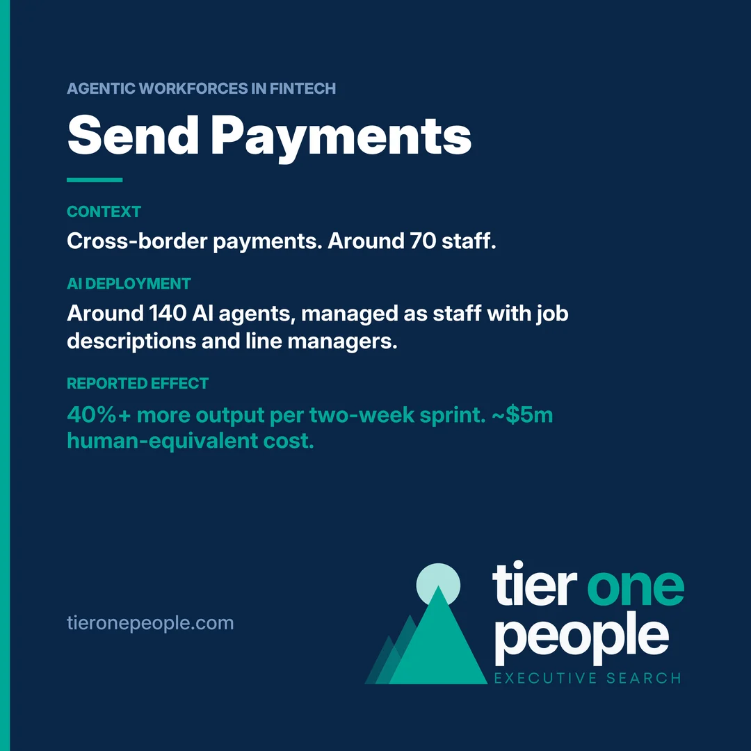 Send Payments: agentic workforce at a glance