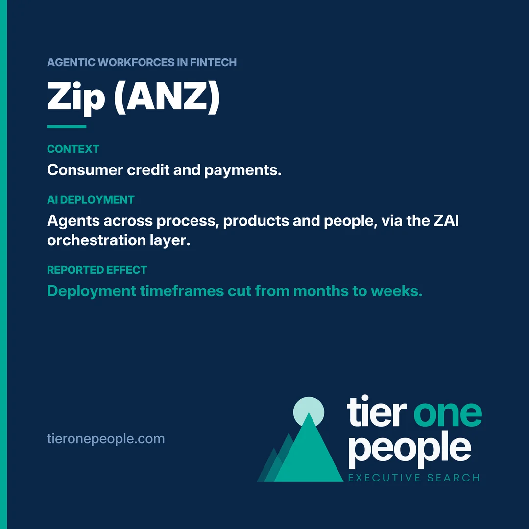 Zip ANZ: agentic workforce at a glance